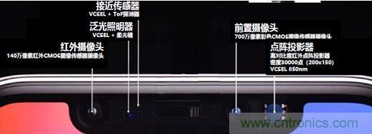 解剖iPhone X 3D感測元件，DPC陶瓷基板前途無限