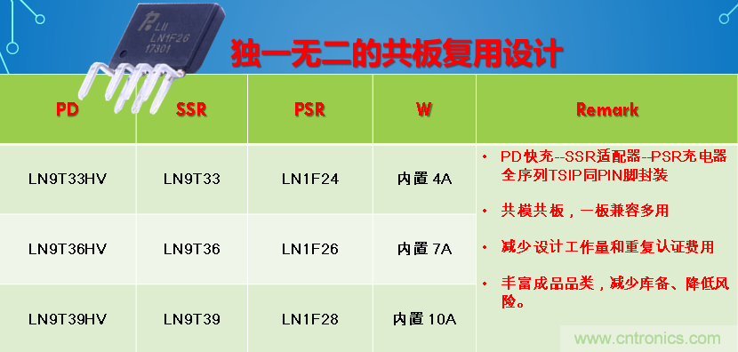 極簡(jiǎn)電源設(shè)計(jì)，適應(yīng)各種快充和適配器設(shè)備