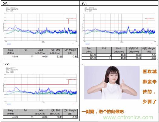 極簡(jiǎn)電源設(shè)計(jì)，適應(yīng)各種快充和適配器設(shè)備