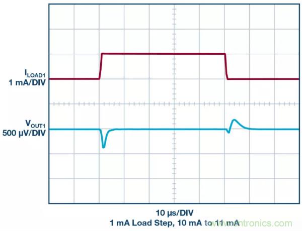 可驅動電流的高精度基準電壓源，它是這樣的&hellip;&hellip;