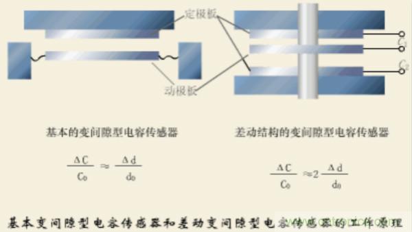 漲知識，電容也可以制造這么多傳感器！
