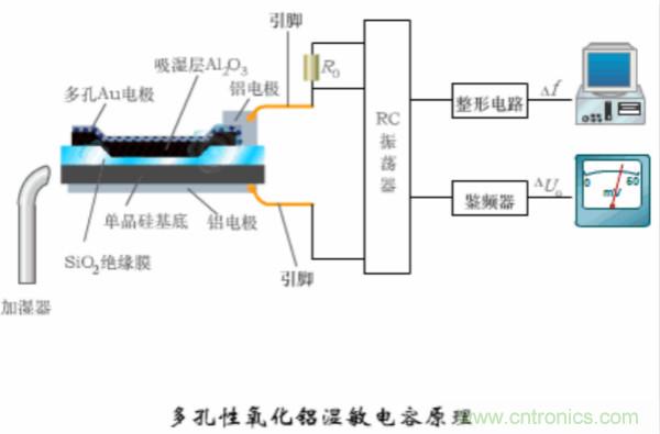 漲知識，電容也可以制造這么多傳感器！