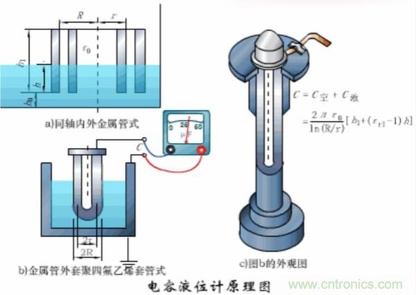漲知識，電容也可以制造這么多傳感器！
