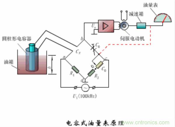 漲知識，電容也可以制造這么多傳感器！