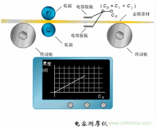 漲知識，電容也可以制造這么多傳感器！
