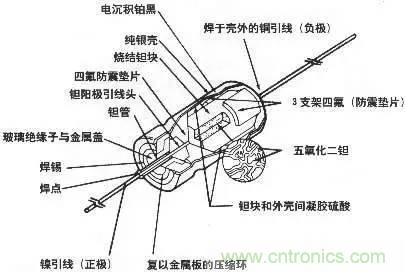 用了那么多年的電容，但是電容的內部結構你知道嗎？