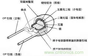 用了那么多年的電容，但是電容的內部結構你知道嗎？