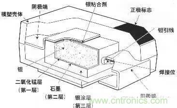 用了那么多年的電容，但是電容的內部結構你知道嗎？