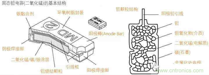 用了那么多年的電容，但是電容的內部結構你知道嗎？