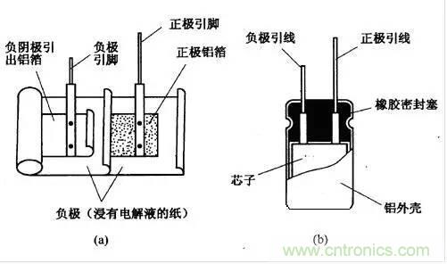 用了那么多年的電容，但是電容的內部結構你知道嗎？
