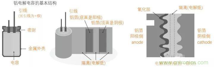 用了那么多年的電容，但是電容的內部結構你知道嗎？