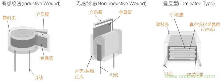 用了那么多年的電容，但是電容的內部結構你知道嗎？