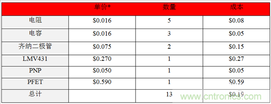 這個方案只用10秒，卻搞定了瞬態電壓難題