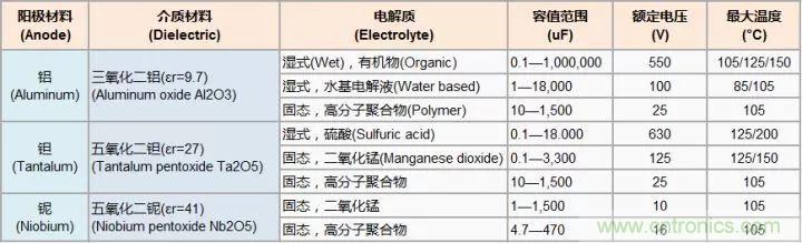 了解電容，讀這一篇就夠了