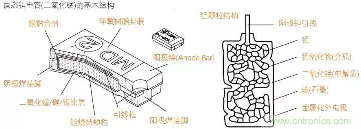 了解電容，讀這一篇就夠了