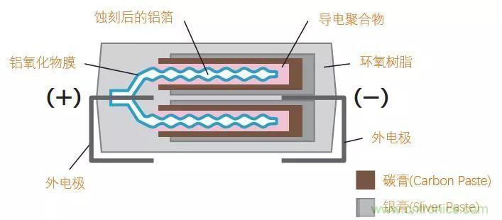了解電容，讀這一篇就夠了