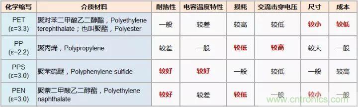 了解電容，讀這一篇就夠了