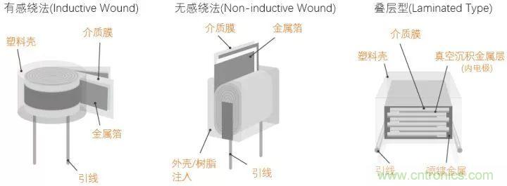 了解電容，讀這一篇就夠了
