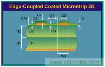 為了信號完整性，如何控制PCB的控制走線阻抗？