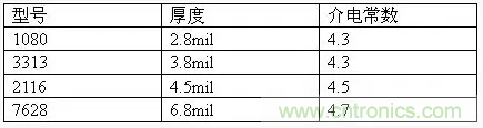 為了信號完整性，如何控制PCB的控制走線阻抗？