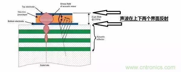 從原理到制造再到應用，這篇文章終于把MEMS技術講透了！