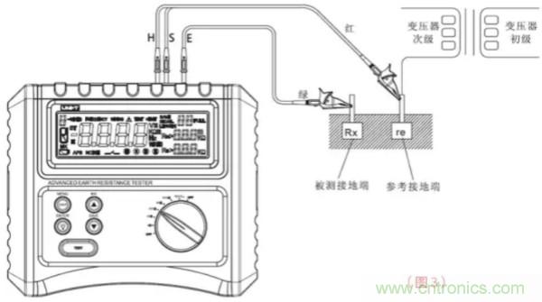 常用工具之&mdash;&mdash;接地電阻測試儀使用方法