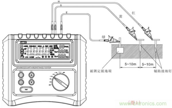 常用工具之&mdash;&mdash;接地電阻測試儀使用方法
