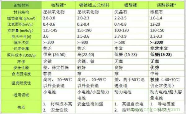 近距離了解鋰電池！