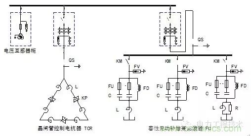 電容器無(wú)功補(bǔ)償是什么？怎么配置？一文告訴你