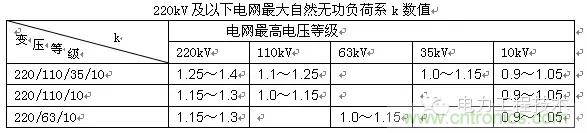 電容器無(wú)功補(bǔ)償是什么？怎么配置？一文告訴你