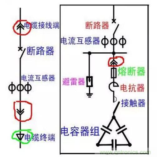 電容器無(wú)功補(bǔ)償是什么？怎么配置？一文告訴你
