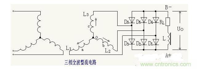 解析單相、三相,半波、整波整流電路 解析單相、三相,半波、整波整流電路
