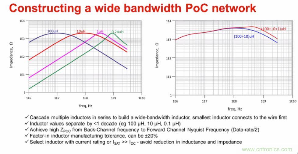 摸不透的EMC？四大實例幫你快速完成PoC濾波網絡設計