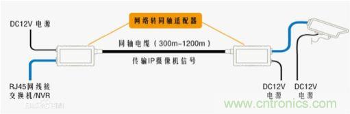 摸不透的EMC？四大實例幫你快速完成PoC濾波網絡設計
