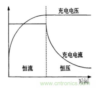 如何區分恒流充電和恒壓充電電路？