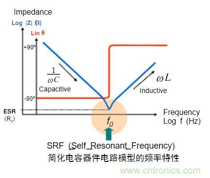 電容的Q值和D值是什么?Q值和D值有什么作用?