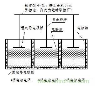 詳談水電阻的相關知識 詳談水電阻的相關知識