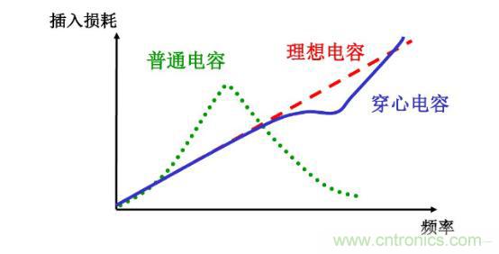 詳解溫度傳感器熱電阻的原理和作用