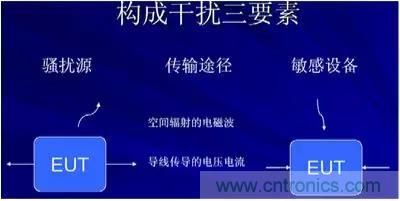 詳解EMC傳導(共模、差模)與輻射(近場、遠場) 知識