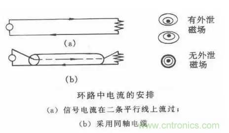 詳解EMC傳導(共模、差模)與輻射(近場、遠場) 知識
