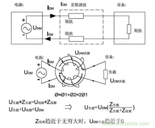 詳解EMC傳導(共模、差模)與輻射(近場、遠場) 知識