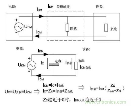 詳解EMC傳導(共模、差模)與輻射(近場、遠場) 知識