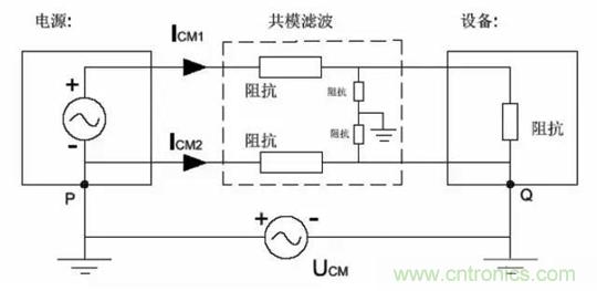 詳解EMC傳導(共模、差模)與輻射(近場、遠場) 知識