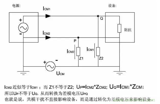 詳解EMC傳導(共模、差模)與輻射(近場、遠場) 知識