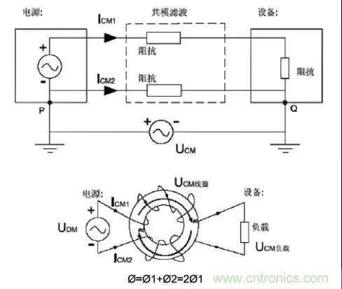 詳解EMC傳導(共模、差模)與輻射(近場、遠場) 知識
