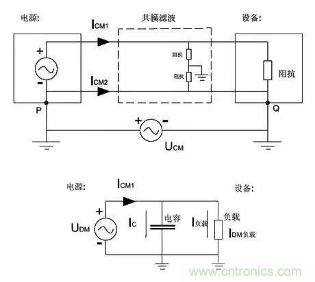 詳解EMC傳導(共模、差模)與輻射(近場、遠場) 知識