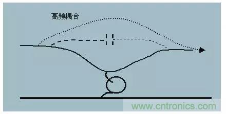 詳解EMC傳導(共模、差模)與輻射(近場、遠場) 知識