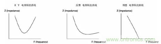 詳解EMC傳導(共模、差模)與輻射(近場、遠場) 知識
