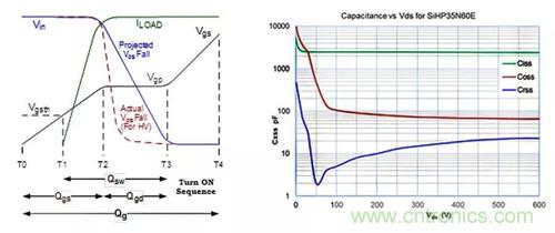 如何導通MOSFET？你想知道的都有
