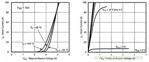 如何導通MOSFET？你想知道的都有